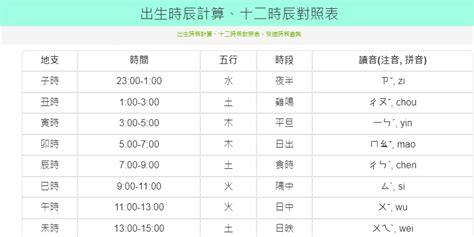 紫氣東來沈卓 農曆時辰查詢